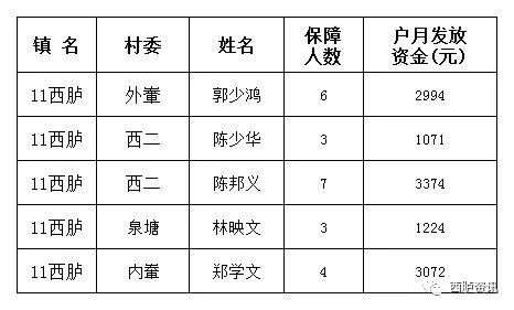 赣州低保最新动态-赣州低保信息速递