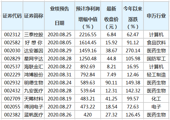 澳门三肖三码精准100%公司认证｜澳门三肖三码精准100%公司认证_内容执行解释解答