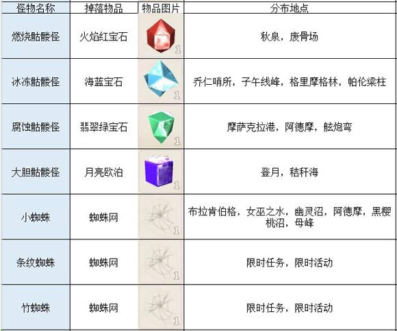 新奥门天天开奖资料大全｜新奥门天天开奖资料大全_简洁解答解释落实