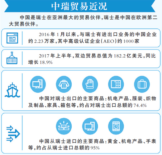 最新绿通目录｜最新版绿色通道清单