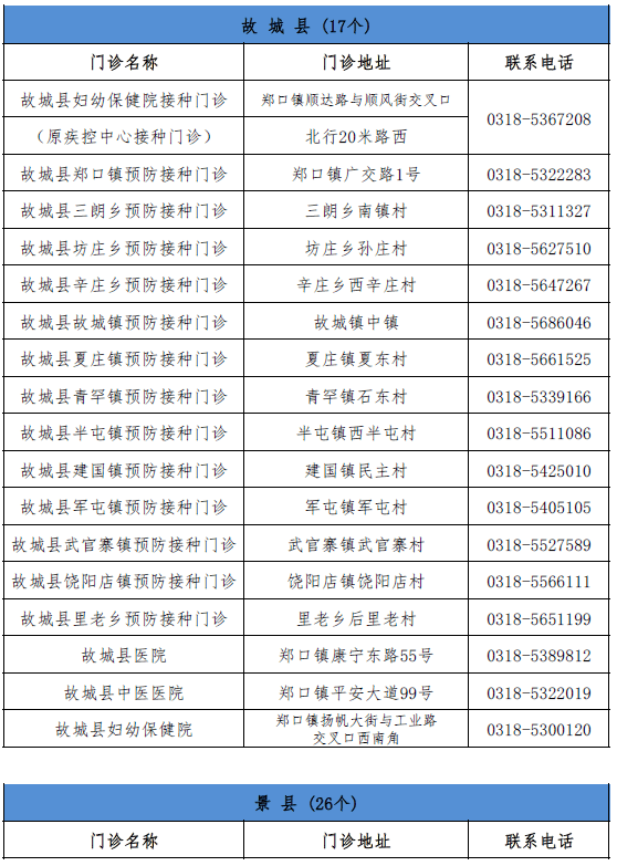 最新绿通目录｜最新版绿色通道清单