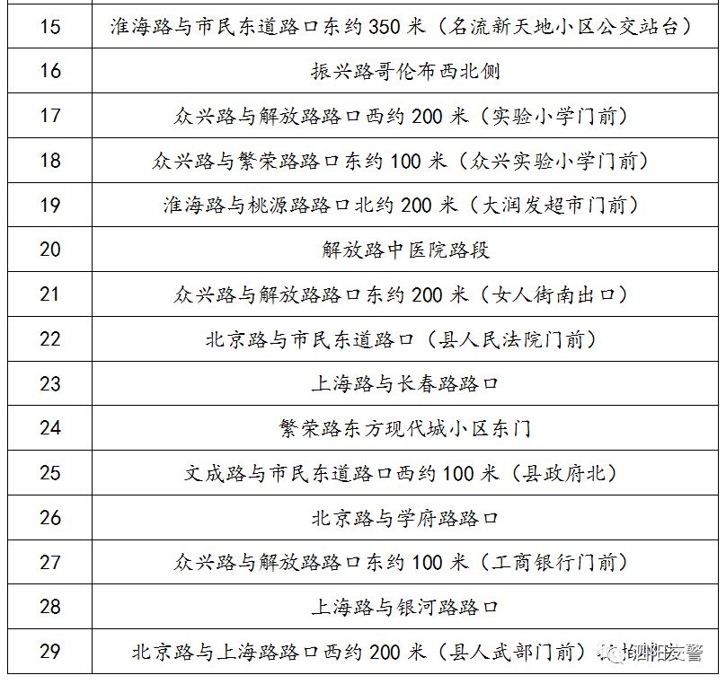 泗阳警方最新新闻-泗阳公安最新动态