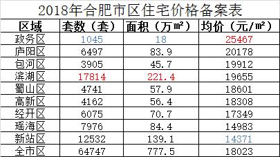 庐江最新房价-庐江房产市场行情速览