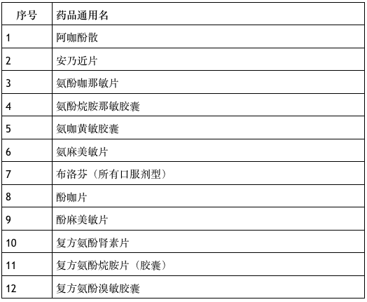 桔梗价格最新,桔梗行情速览