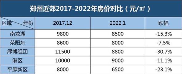 南龙湖最新房价-南龙湖房价行情速览