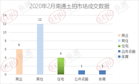 南通最新土拍信息-南通土拍资讯速递