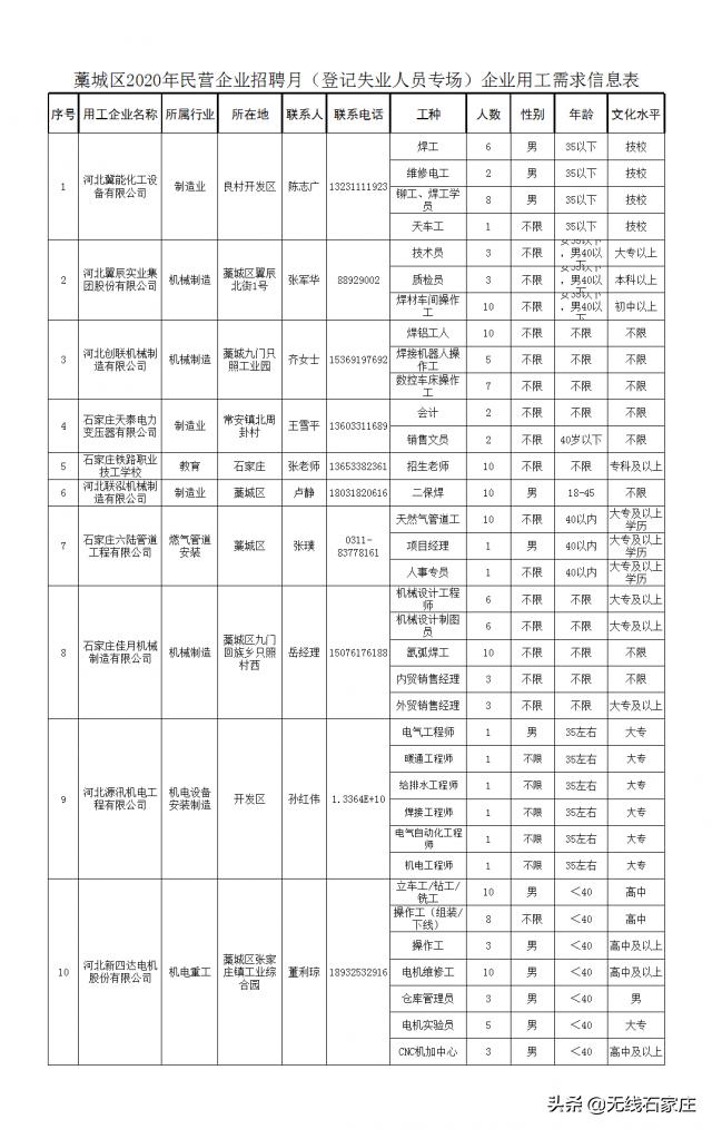 藁城招工招聘最新信息-藁城求职招聘资讯速递