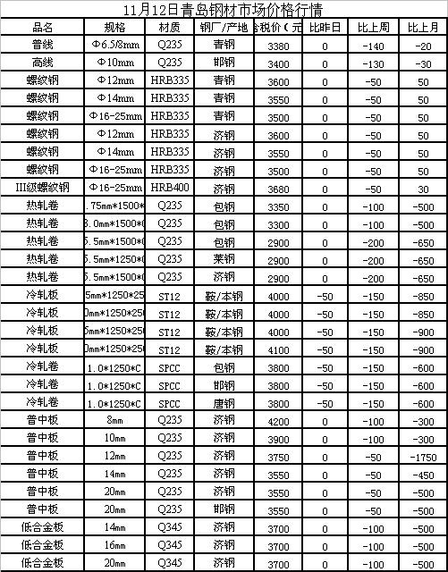 最新建材报价-建材行情速览