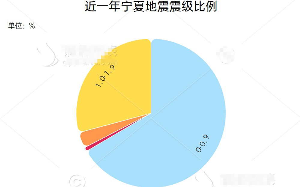 宁夏地震最新,宁夏地震动态速报