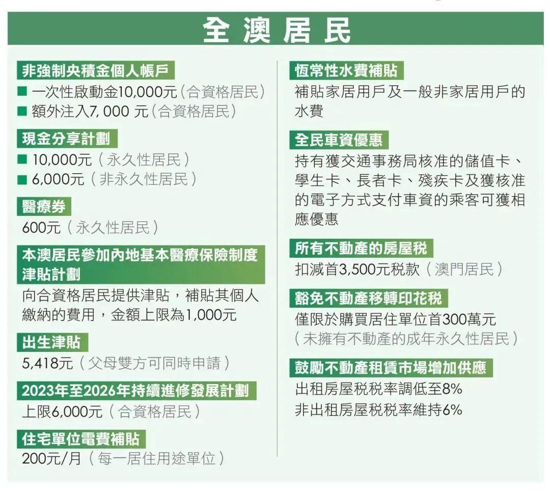 新澳门资料免费长期公开,2024｜2024年新澳门资料永久免费开放_科目解答解释落实