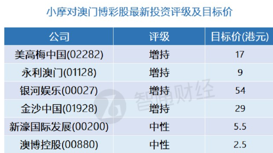 新澳门一码一码100准｜精准预测澳门赌场结果_可靠解析评估