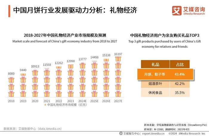 2024全年资料免费大全功能｜2024年全年免费资料齐全标题_实地数据分析计划