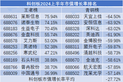 全球市值排名最新｜全球市值榜单揭晓