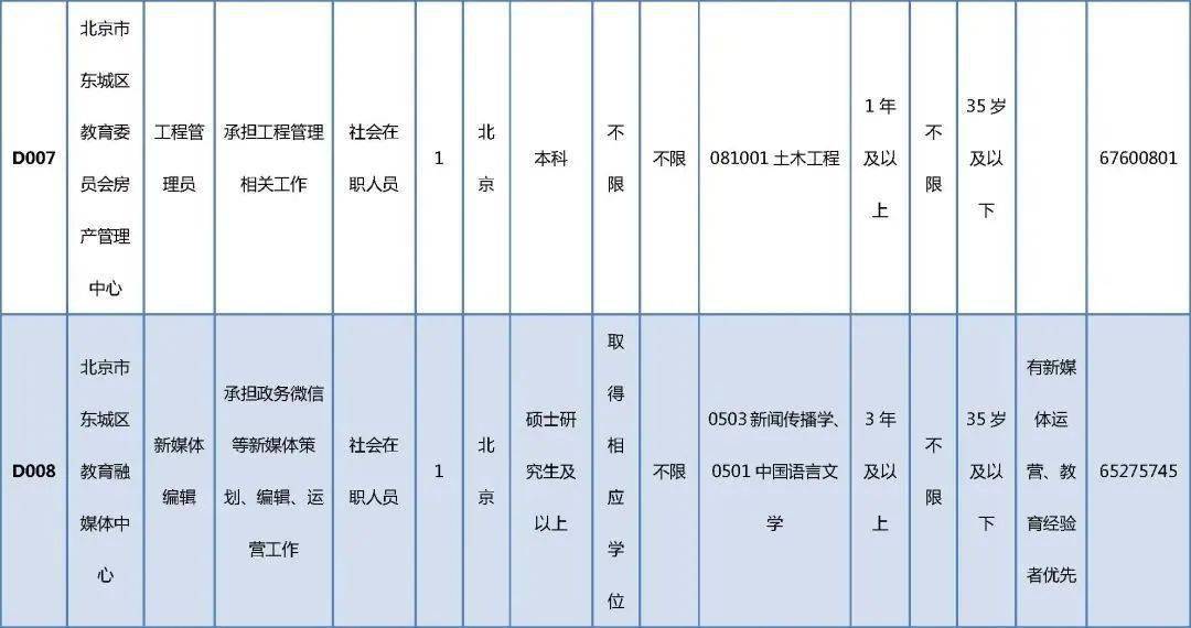 襄阳市最新电工招聘信息【襄阳电工职位招聘资讯】