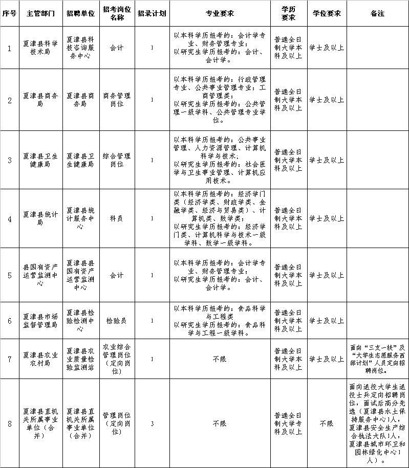 夏津司机最新招聘｜夏津司机职位招募中