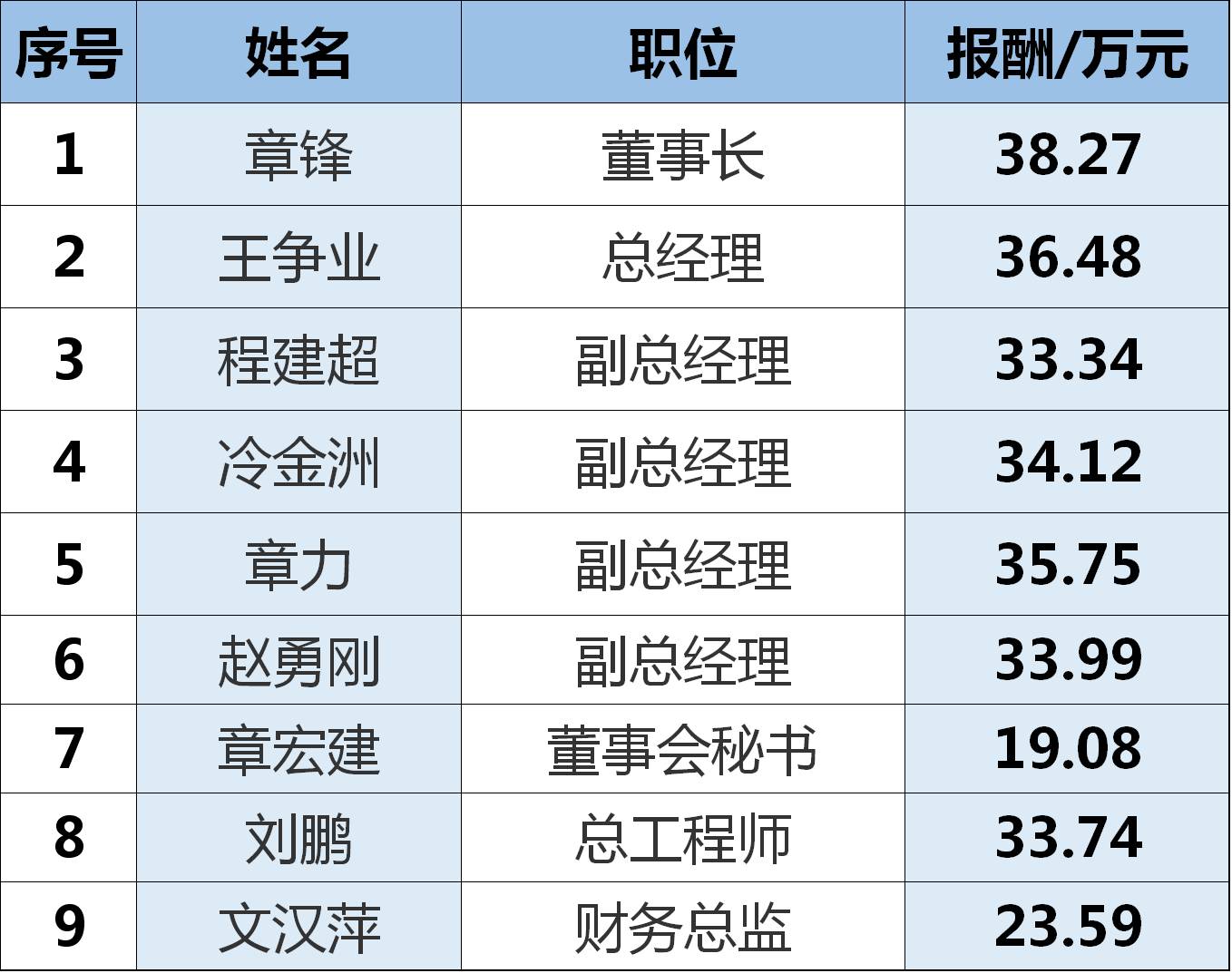 泰胜风能最新行情，泰胜风能实时动态