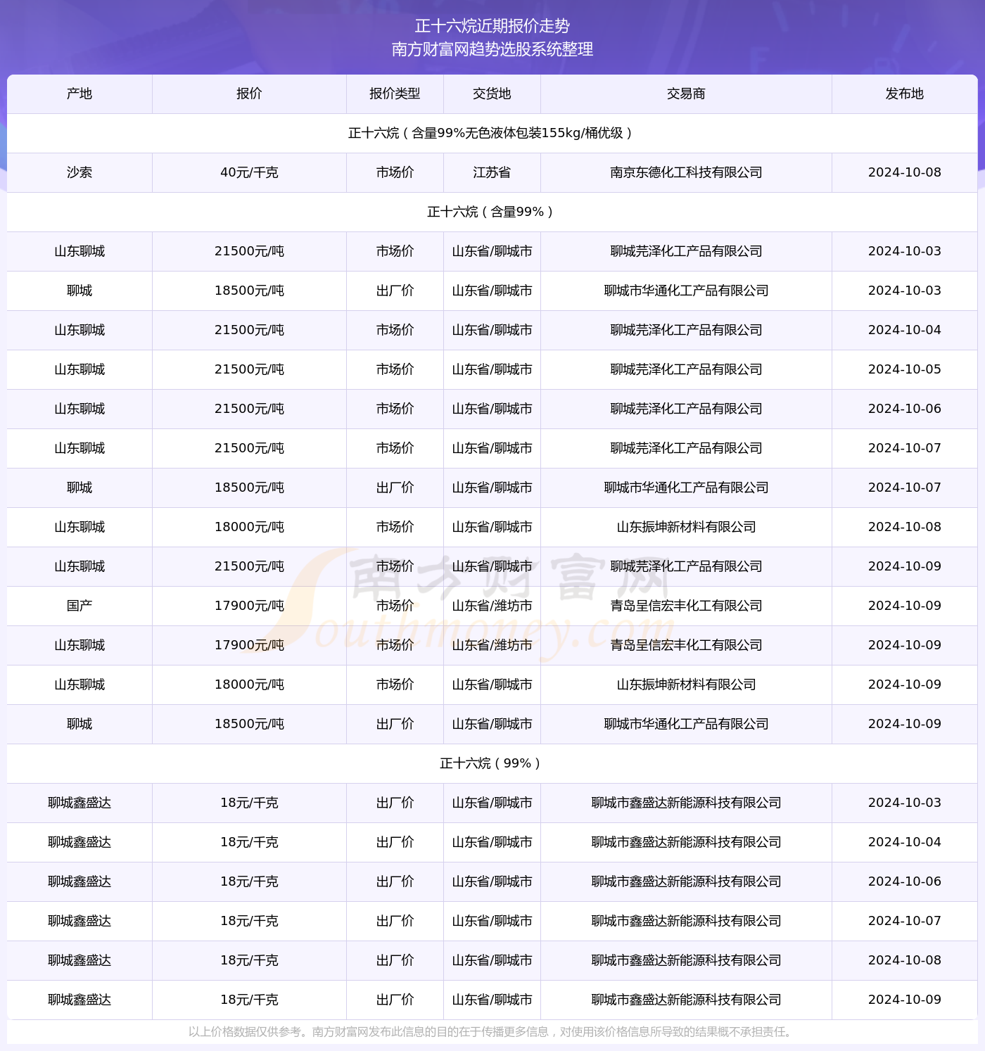 2024年天天彩资料免费大全｜2024年每日彩讯免费汇总_长期解答解释落实