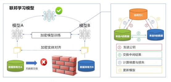 澳门最准最快的免费的｜免费高效的澳门信息_数据整合设计方案