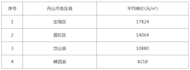 南京岱山最新房价｜南京岱山近期楼市行情