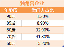 2017最新分组简单4行，2017版简易四行分组法