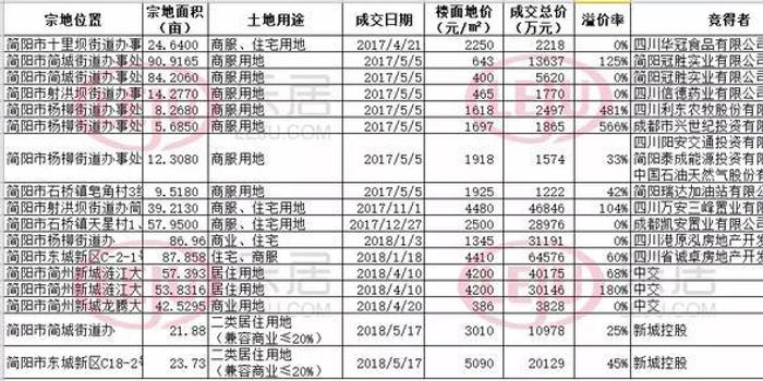 苹果Air系列新品绽放光彩