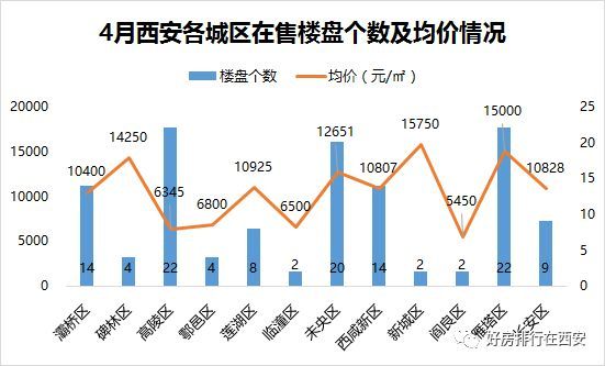 西安市房价最新报价：西安楼市报价速览