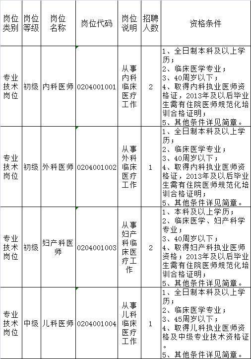 青岛最新招聘信息2017【2017青岛最新职位汇总】