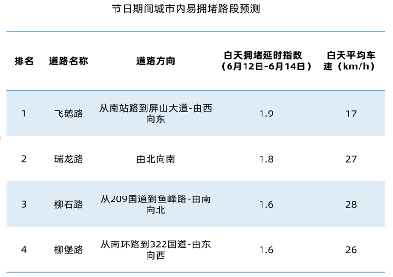 柳州最新交通事故,柳州最新交通意外通报