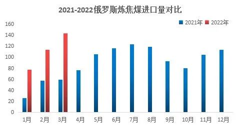 最新俄罗斯动力煤价格（俄罗斯动力煤最新行情）