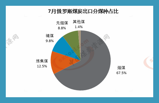 最新俄罗斯动力煤价格（俄罗斯动力煤最新行情）