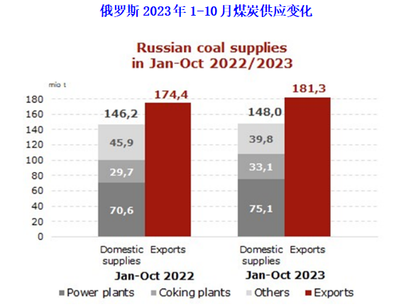 最新俄罗斯动力煤价格（俄罗斯动力煤最新行情）
