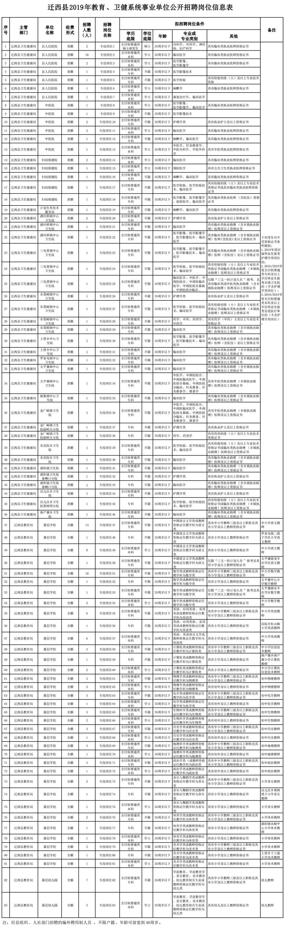 最新唐山事业单位招聘｜唐山事业单位最新招聘信息