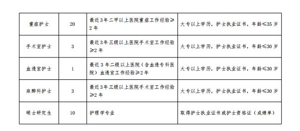 最新唐山事业单位招聘｜唐山事业单位最新招聘信息