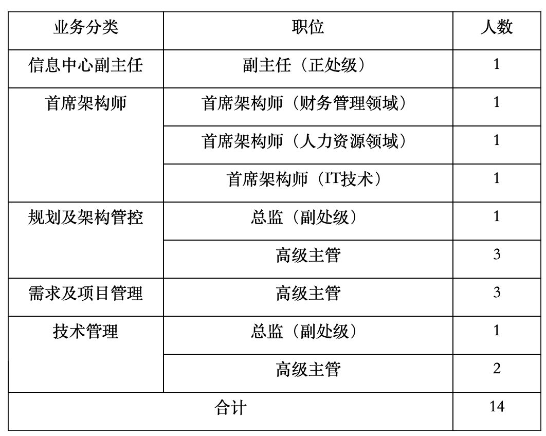 “成都内科主任职位火热招募中”