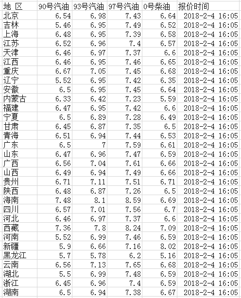 今日柴油价最新消息-柴油价格最新动态