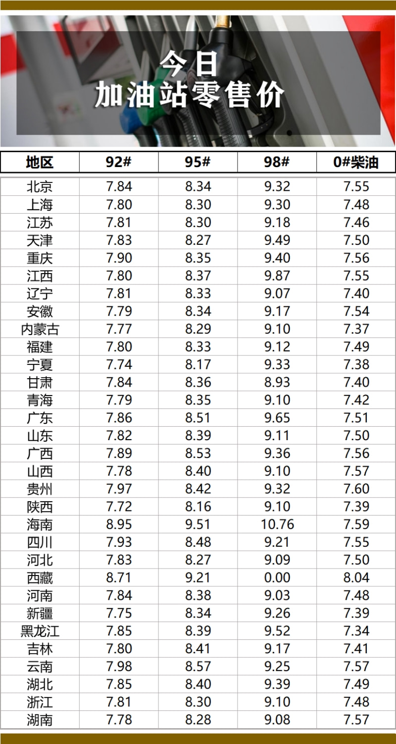 今日柴油价最新消息-柴油价格最新动态