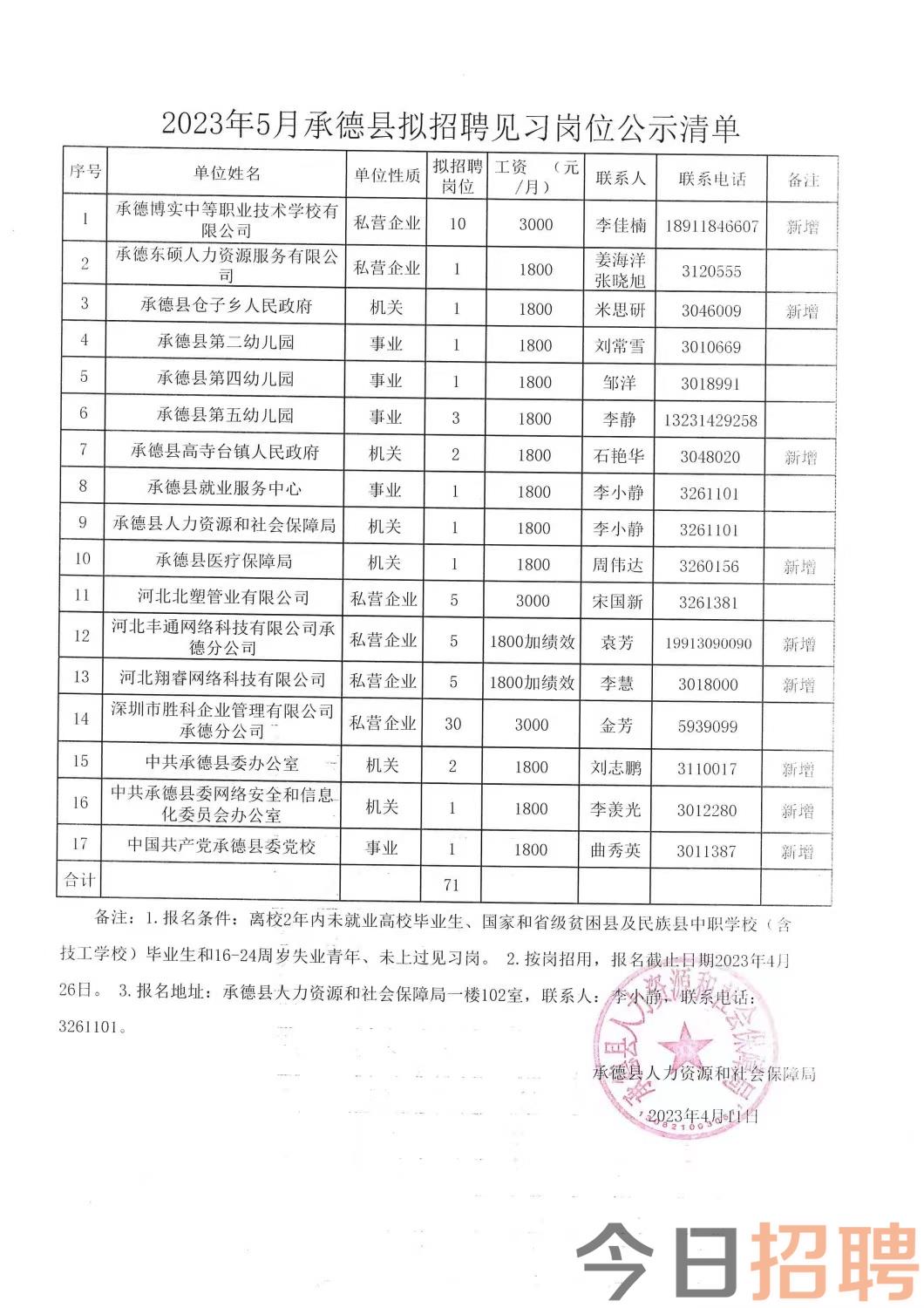 陇南招聘网最新招聘-陇南求职资讯速递