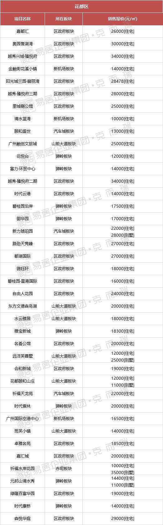 辽宁兴城房价最新消息-辽宁兴城楼市动态速递