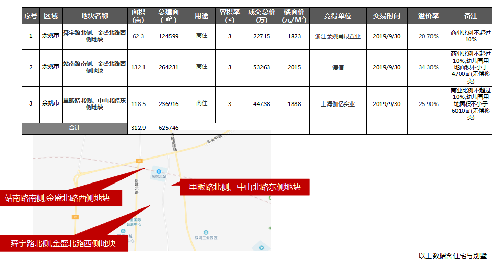 唐县房产市场动态速递