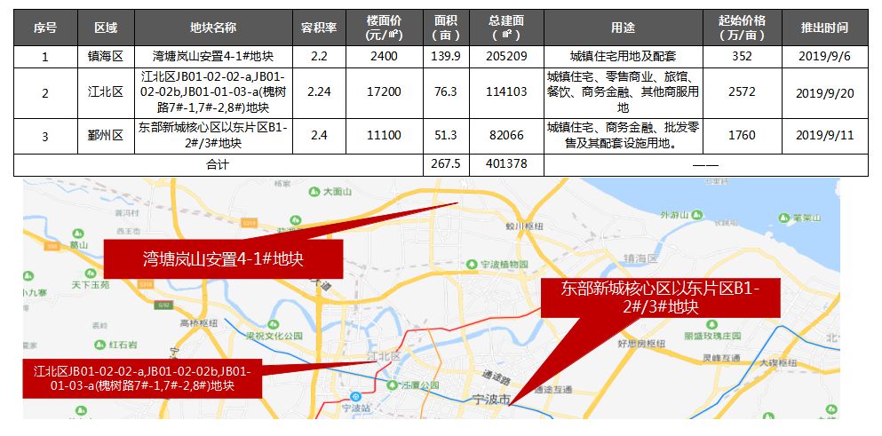 唐县房产市场动态速递