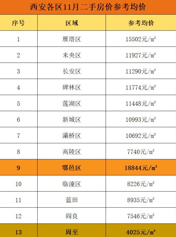 阎良在售最新楼盘（阎良新盘热销中）