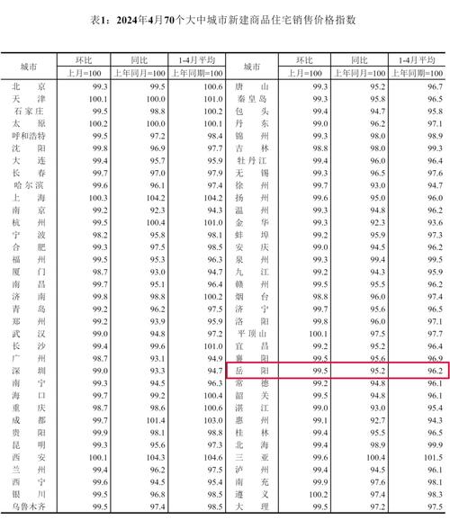 衡阳楼市动态：最新房价资讯