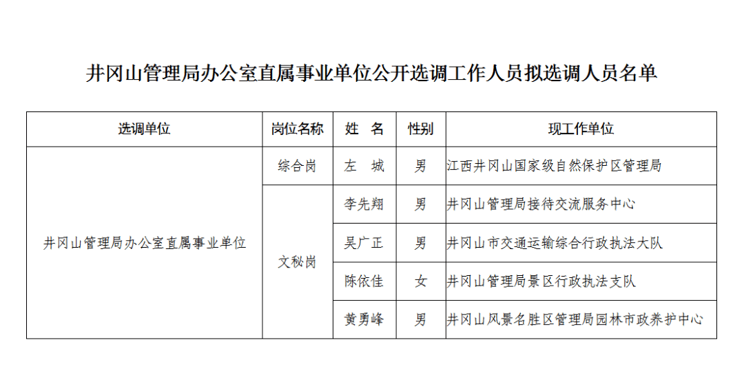 井冈山最新人事调整-井冈山人事变动速递