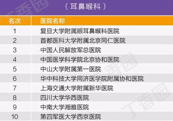 协和医院最新排班公布