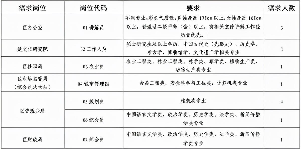 荆州市最新招聘信息-荆州招聘资讯速递