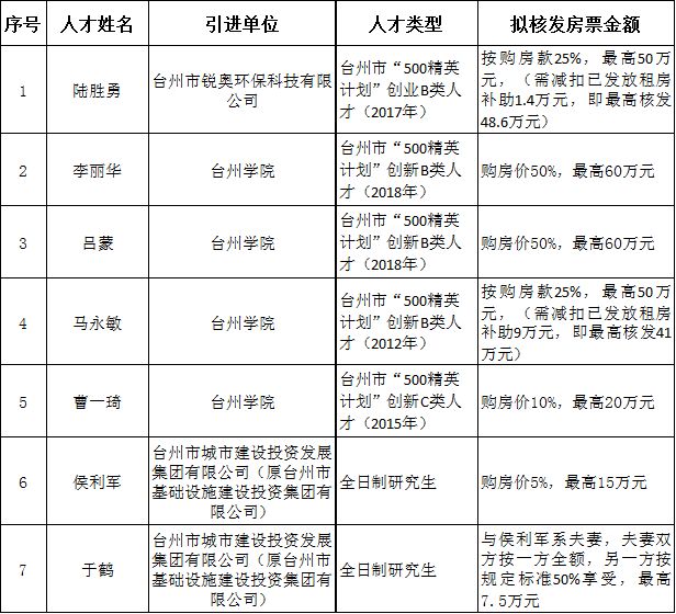 台州市委人事变动公告