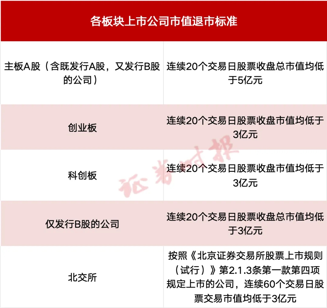 首创业复牌时间揭晓