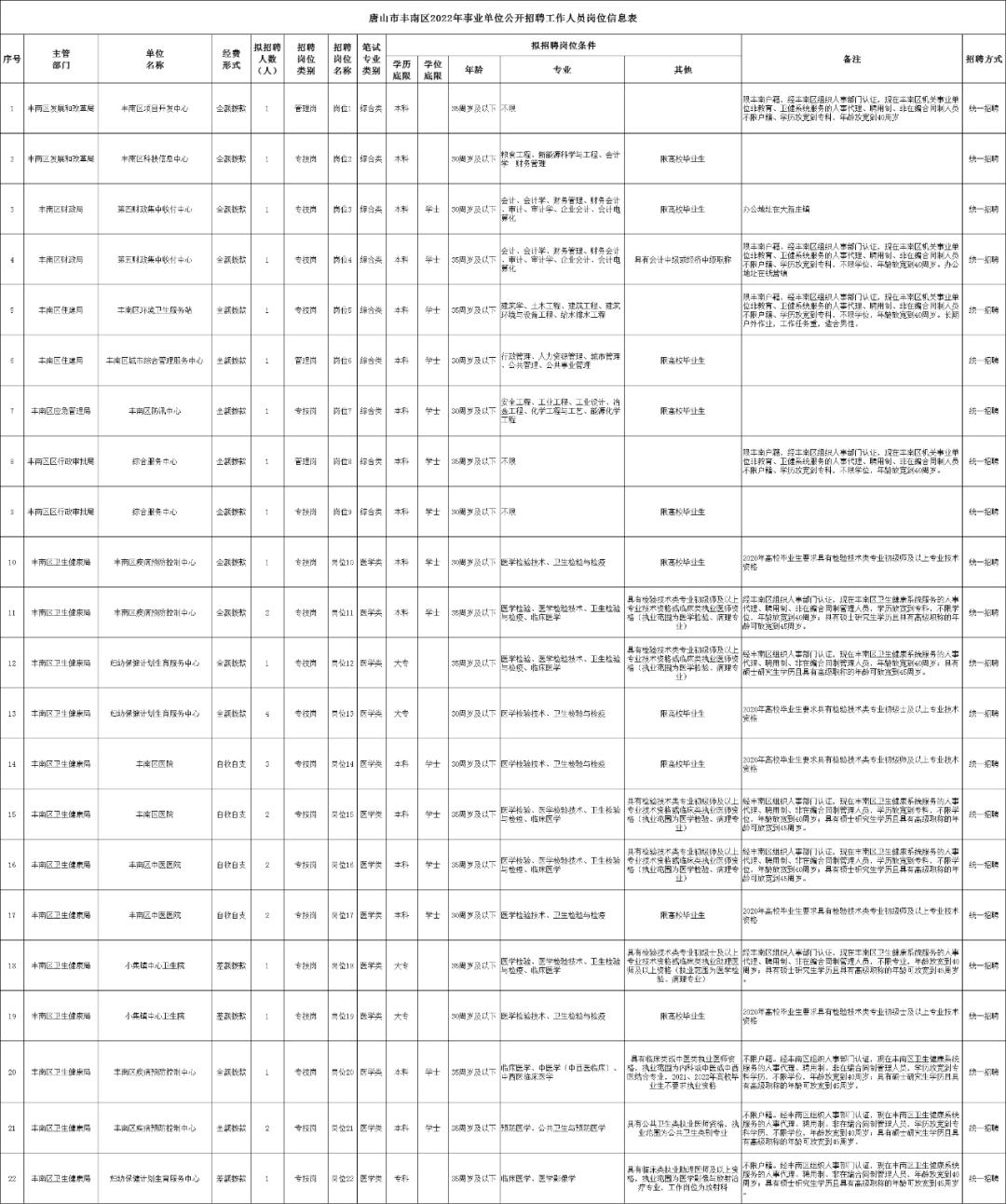 唐山市里最新招聘信息（唐山最新职位招募速递）