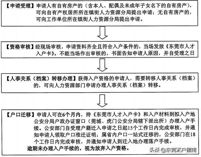 东莞户口迁移新规解读