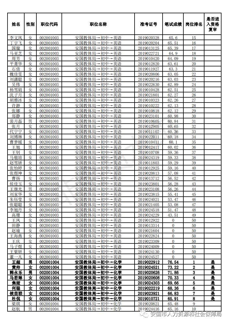 安国招聘信息速递平台